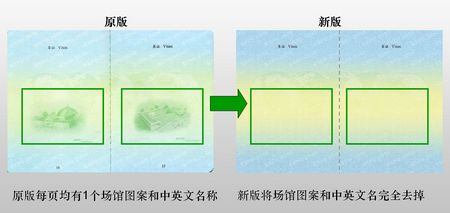 画面更改(以卡通版为例)