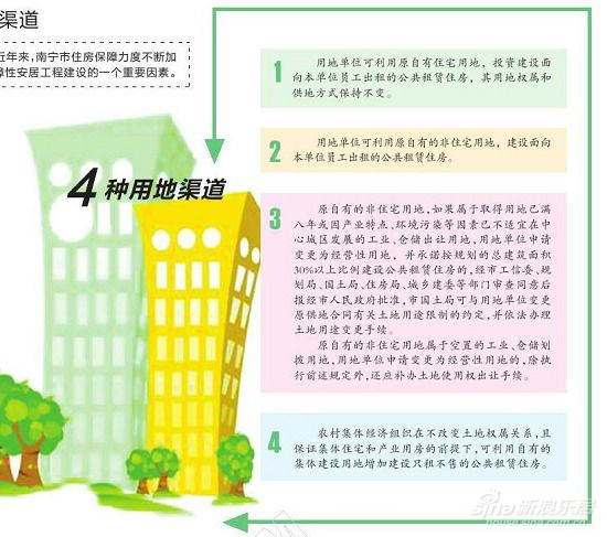 南宁出台保障性住房建设新规 增加四种用地渠道